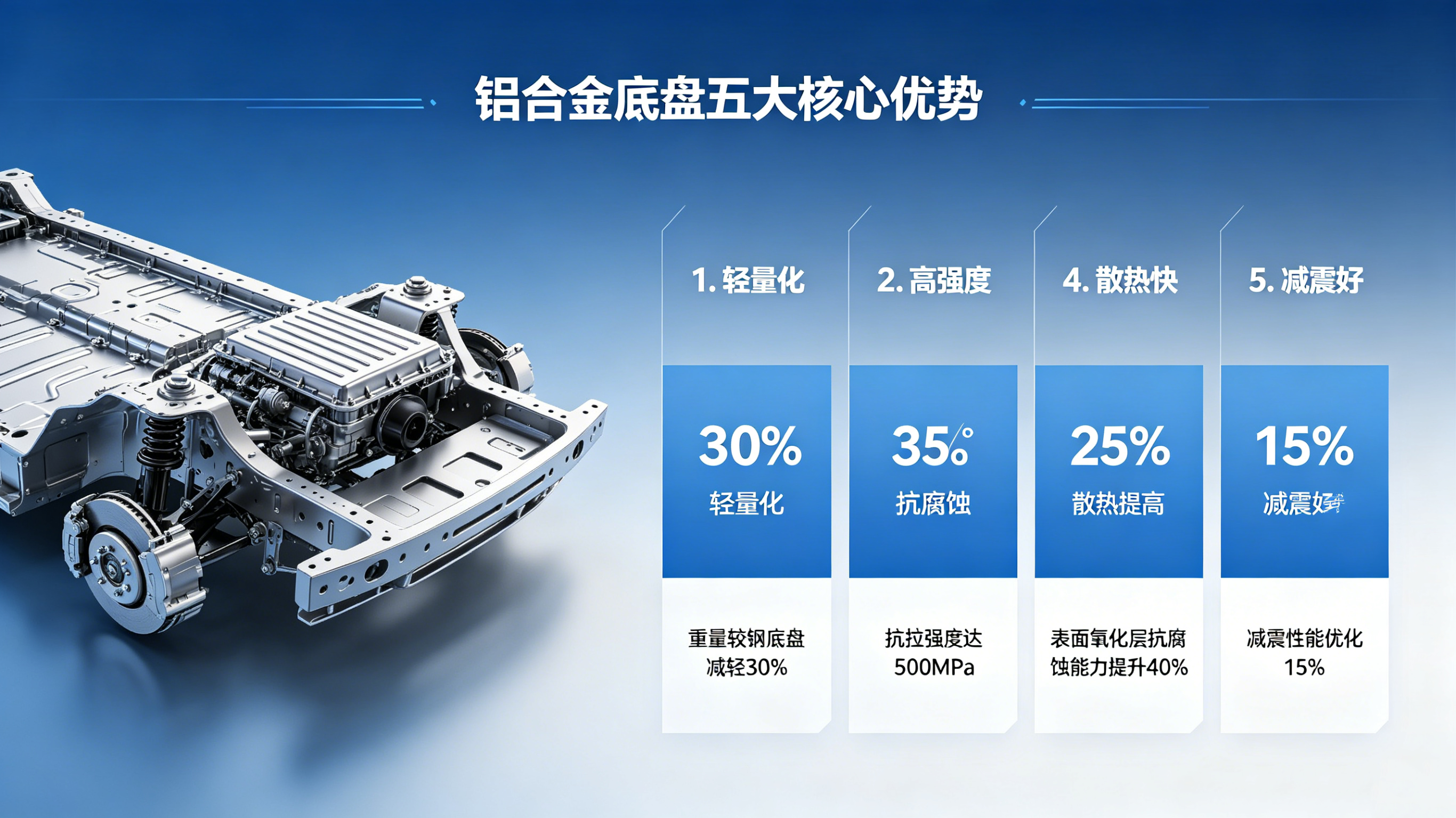 铝合金底盘优势 铝合金底盘优势