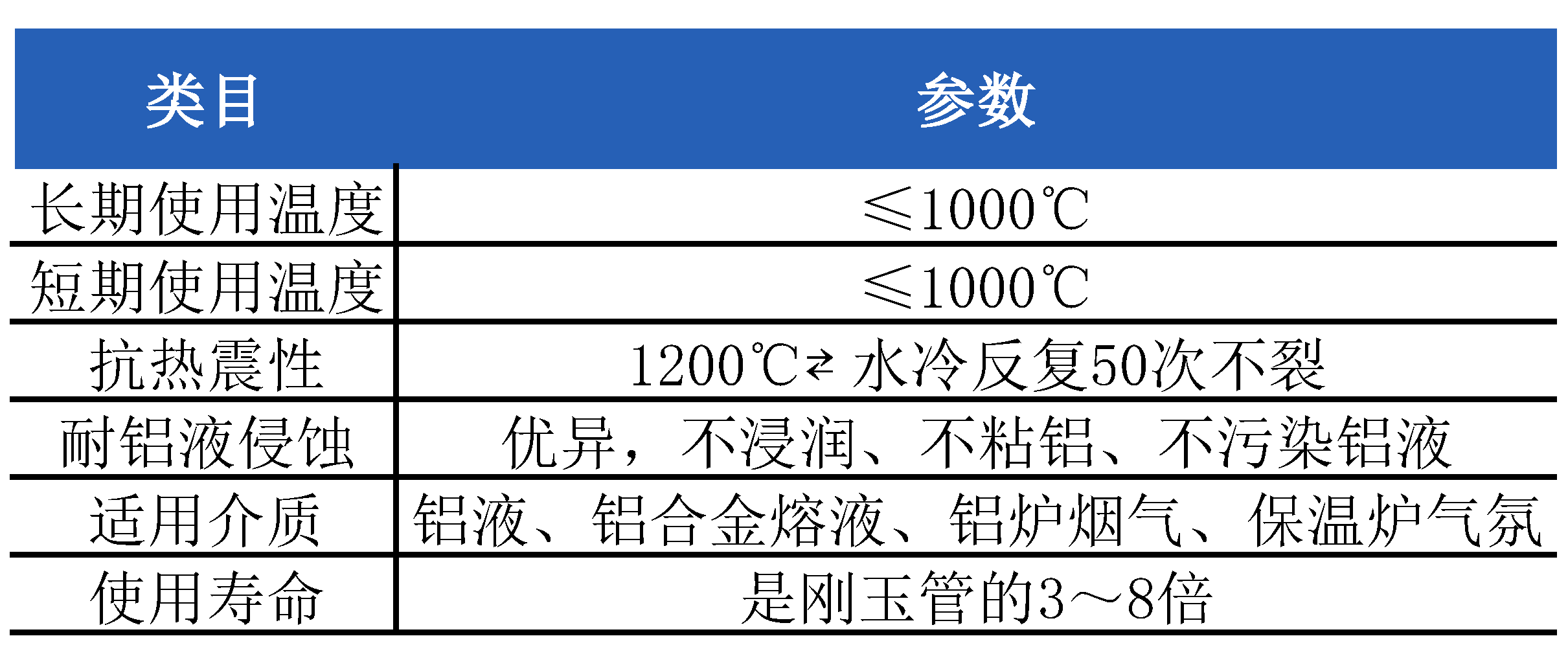 氮化硅热电偶保护管工况参数 氮化硅热电偶保护管工况参数