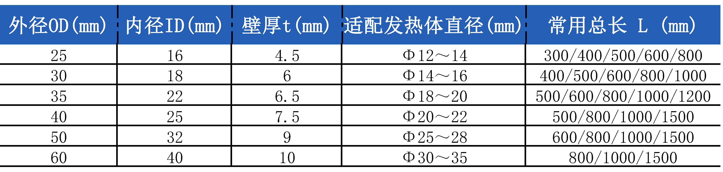 氮化硅发热体保护管尺寸参数 氮化硅发热体保护管尺寸参数