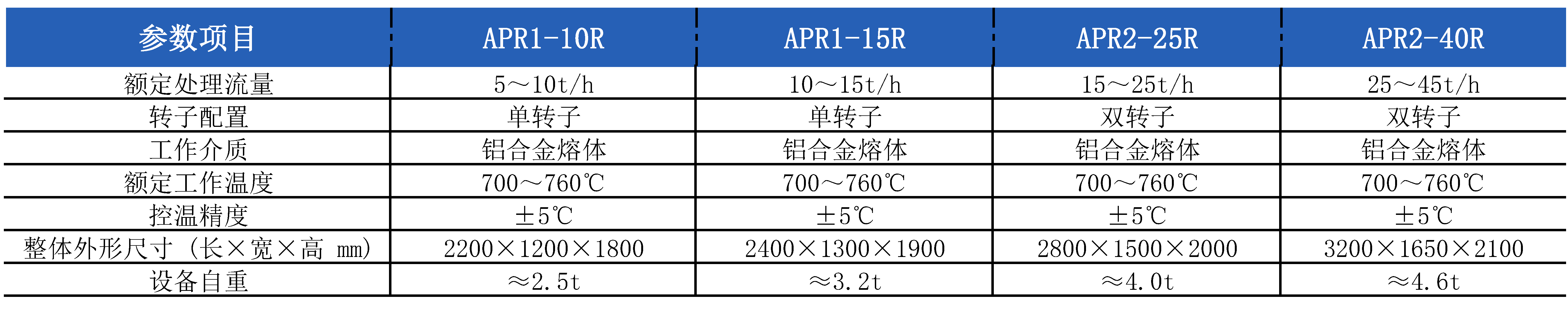 在线倾转除气过滤设备参数2 在线倾转除气过滤设备参数2