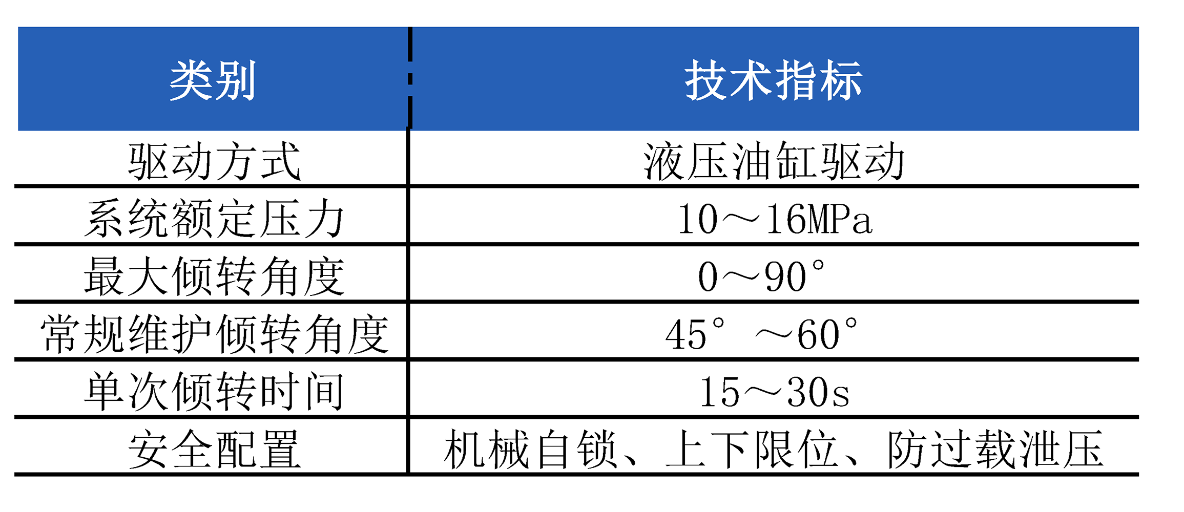 在线倾转除气过滤设备液压倾转系统参数