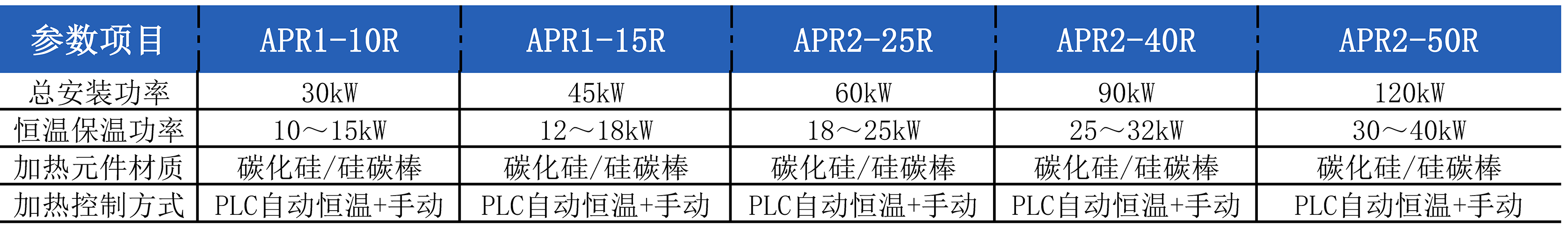 在线倾转除气过滤设备加热系统参数