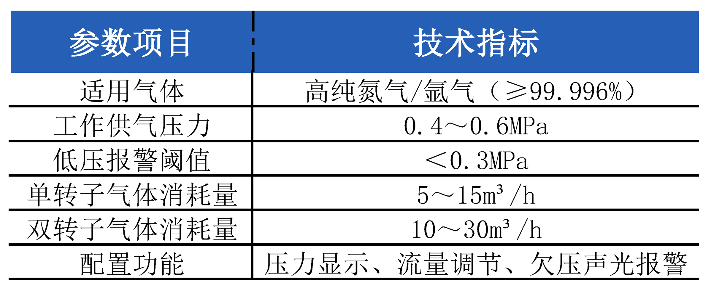 在线倾转除气过滤设备惰性气体系统参数